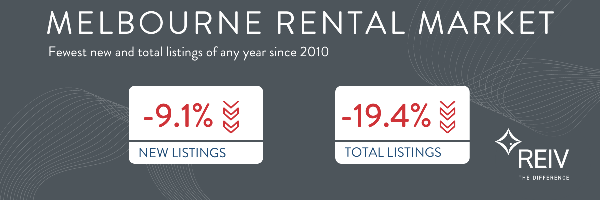 Melbourne-Rental-Market-New-Listings-(1).png